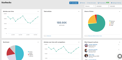 Essential PR KPIs and how to measure them | Muck Rack Blog