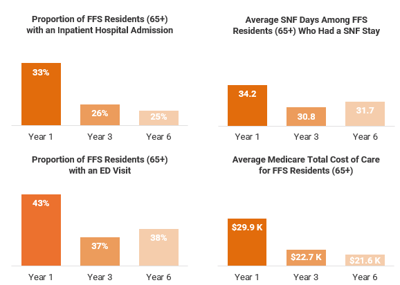 A graph of different numbers and a number of patientsAI-generated content may be incorrect.